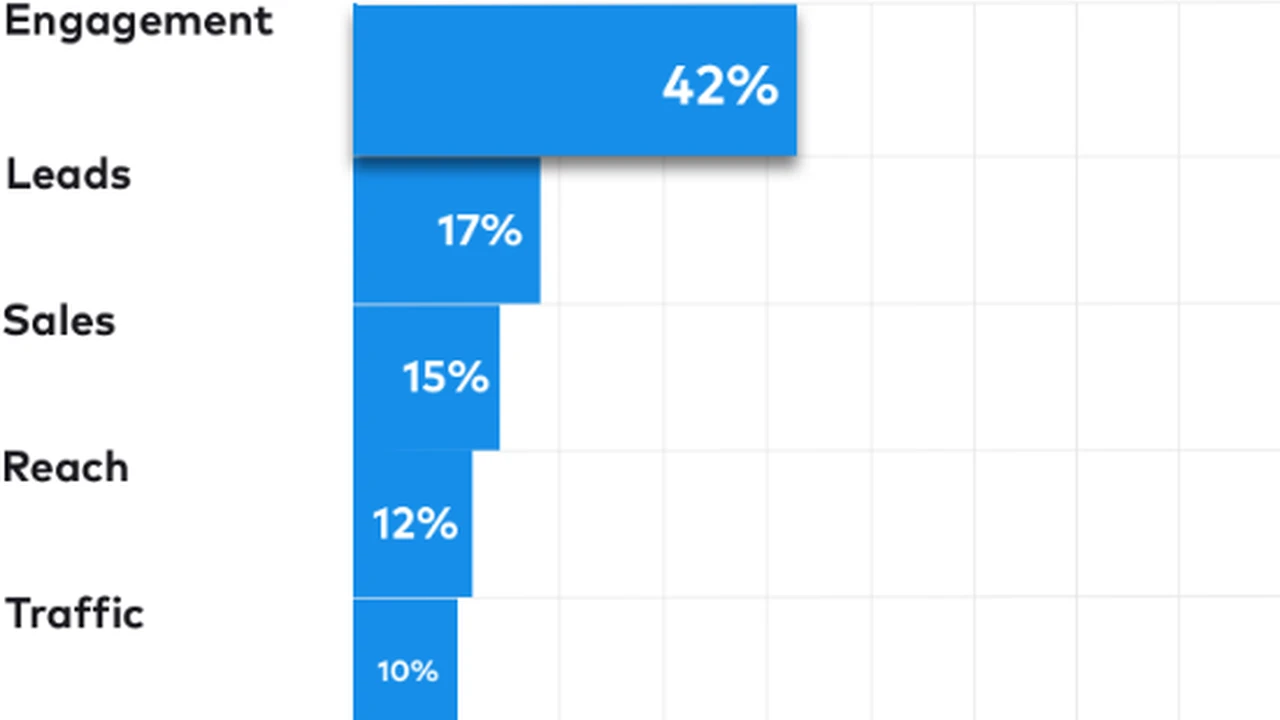 overhead view of corned beef sliced and on a platter with cabbage, potatoes, and carrots